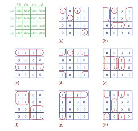k map tutorial|how to solve k maps.